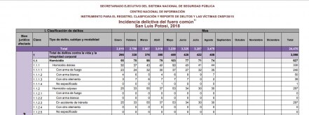 Incauta mega arsenal SSPE