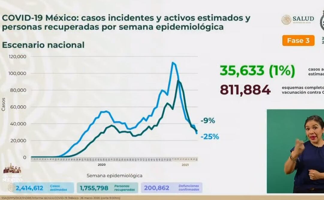 Foto: Captura de video