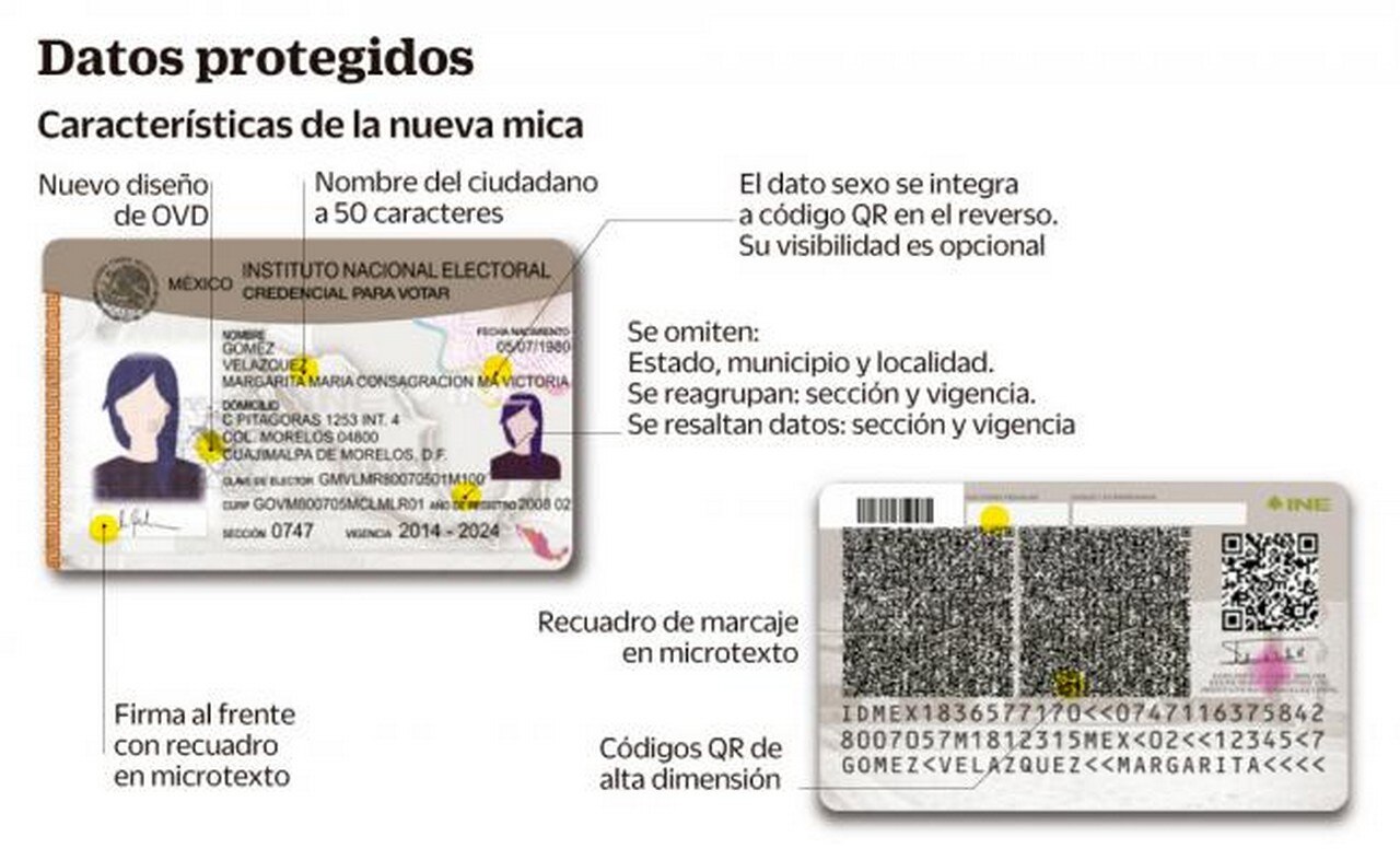 Producirá INE nueva credencial para votar