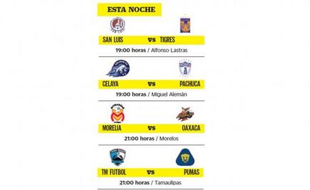  Inicia hoy la “anhelada” Copa MX