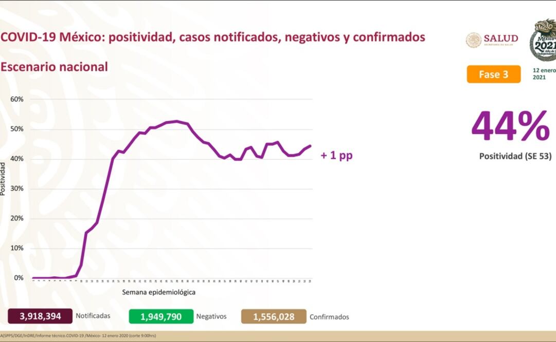 Foto: Tomada de Twitter @HLGatell