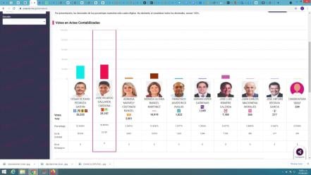 PREP San Luis Potosí 2021: Minuto a minuto