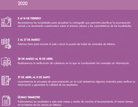 Censo 2020: Todo lo que tienes que saber 