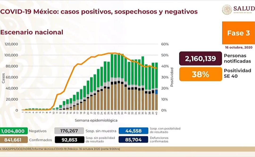 Foto: Captura de video