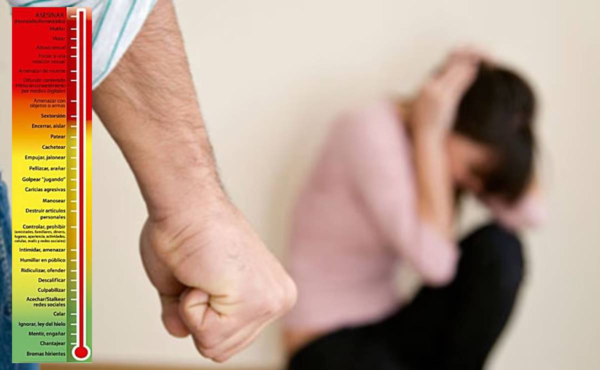 Violentómetro, así puedes identificar si sufres algún tipo de violencia