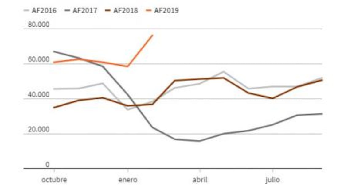Trump visita la frontera para exhibir su firmeza con México