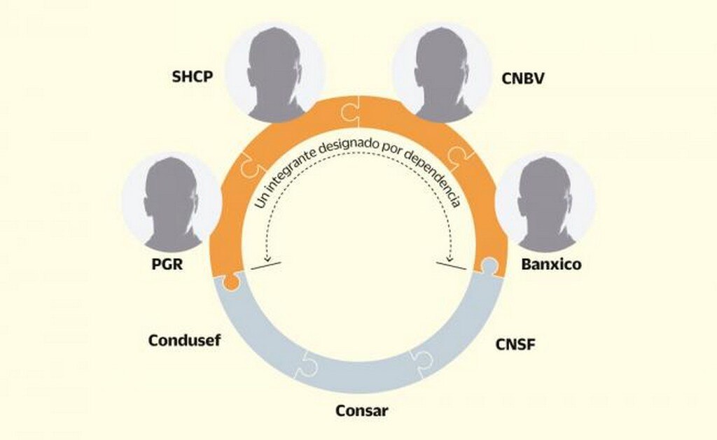 Así opera el grupo de respuesta ante hackeos a bancos