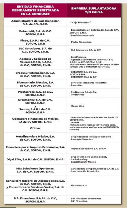 Alerta Condusef por fraudes a través de trámites de créditos