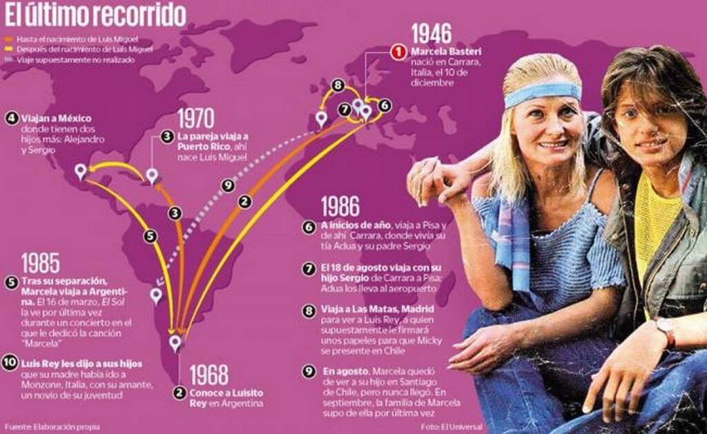 Marcela Basteri, madre de Luis Miguel, desapareció en los años 80