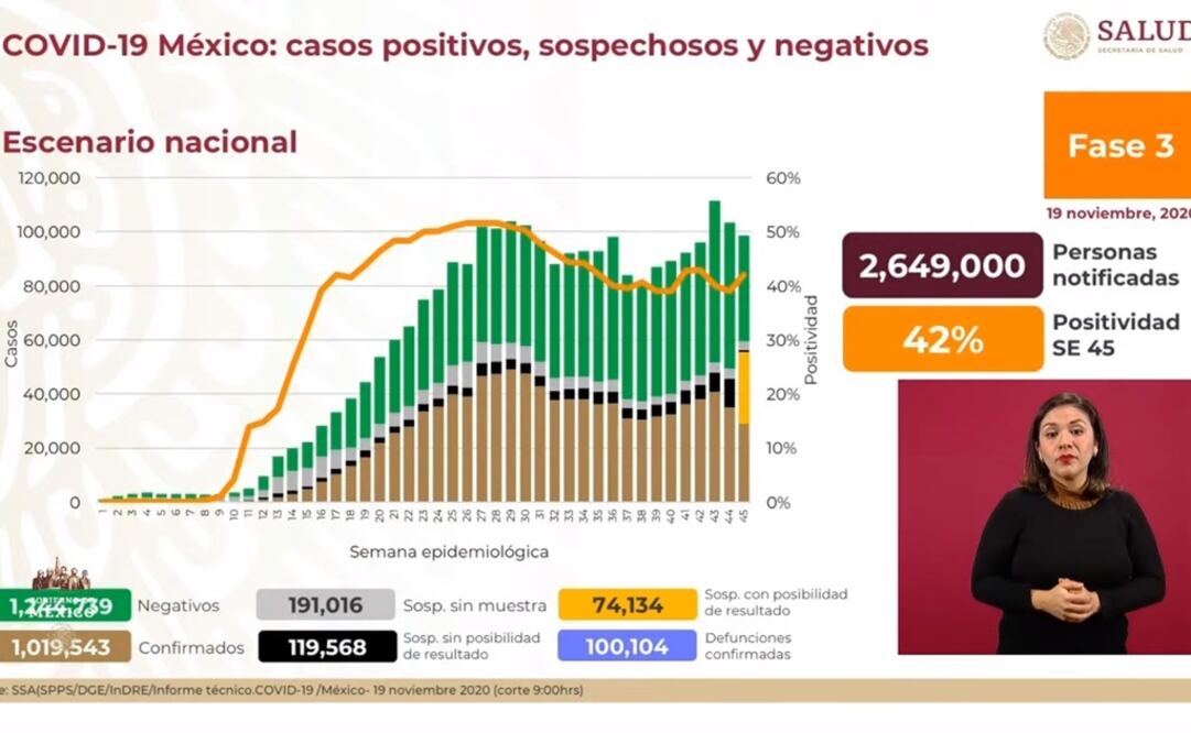 Foto: Captura de video