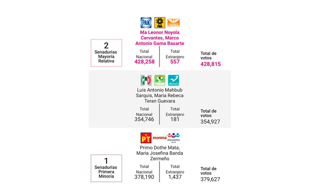 Foto: Archivo El Universal San Luis Potosí.