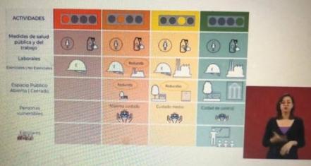 Regreso a la "nueva normalidad" constará de estas tres fases