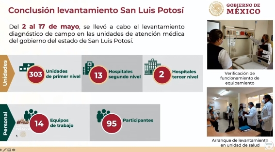 En 24 horas sube a 244 cifra de hospitalizados por Covid-19 en San Luis Potosí